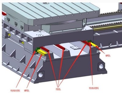 JMSKFHSZCXB CNC Horizontal Boring & Melling Machine